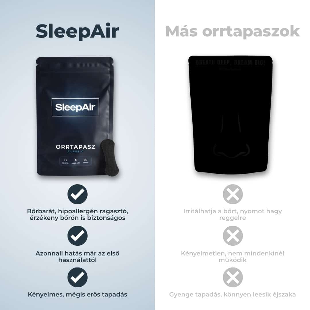 Összehasonlítás: saját orrtapaszunk vs. más orrtapasz termék, jobb tartást és kényelmesebb légzés a SleepAir-rel