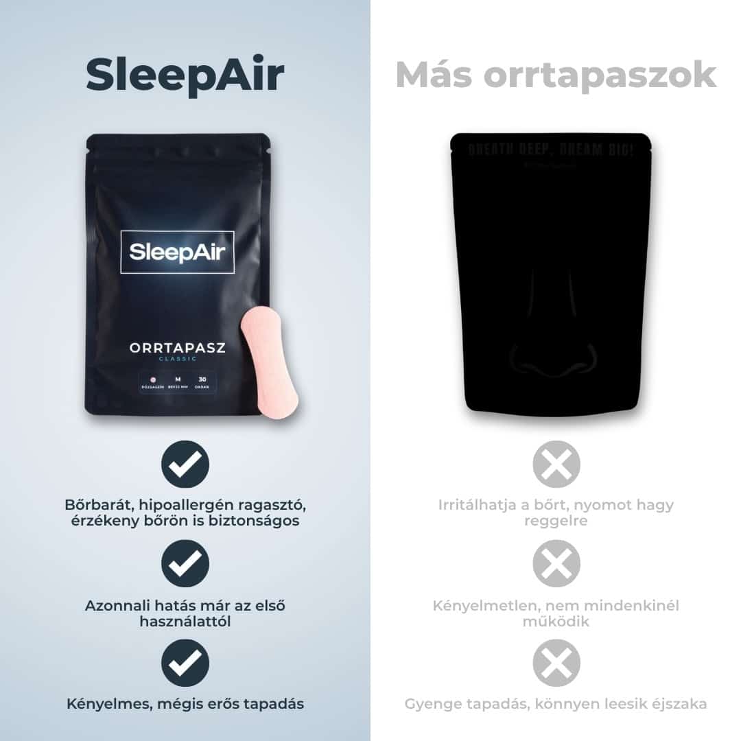 Összehasonlítás: saját orrtapaszunk vs. más orrtapasz termék, jobb tartást és kényelmesebb légzés a SleepAir-rel