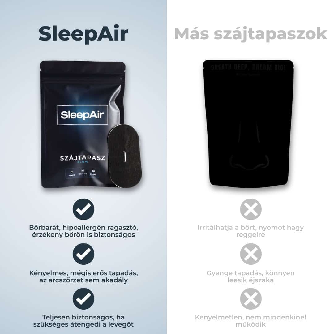 Összehasonlítás: saját szájtapaszunk vs. más szájtapasz termék, jobb tartást és kényelmesebb légzés a SleepAir-rel