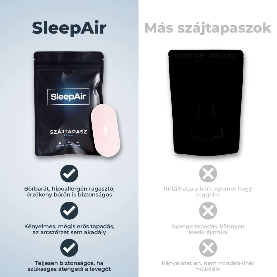 Összehasonlítás: saját szájtapaszunk vs. más szájtapasz termék, jobb tartást és kényelmesebb légzés a SleepAir-rel